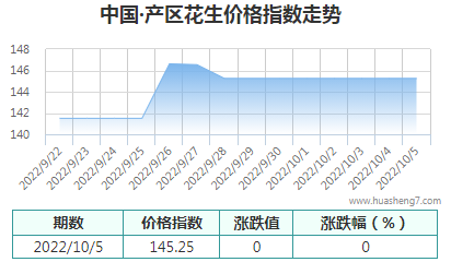 QQ截图20221006164653