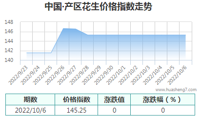 QQ截图20221006173000