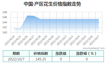 QQ截图20221007165308