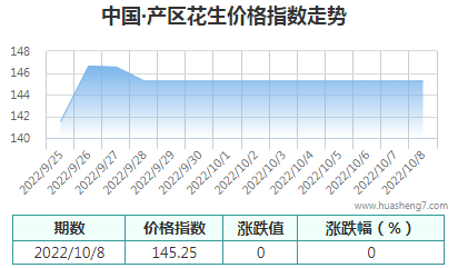 QQ截图20221008163140