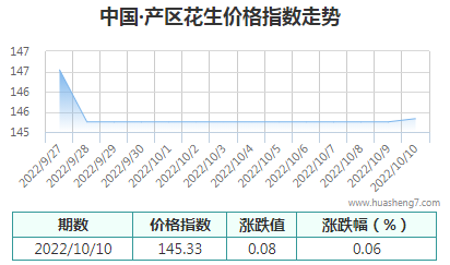 QQ截图20221010171112