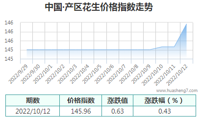 QQ截圖20221012163002