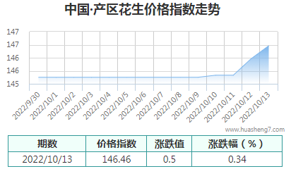 QQ截圖20221014093651