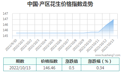 QQ截图20221014093651