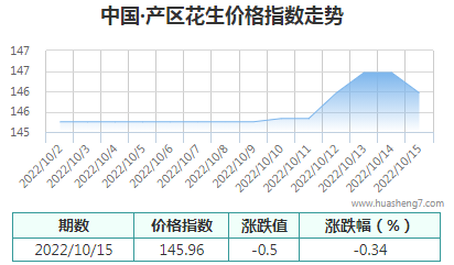 QQ截圖20221015170953