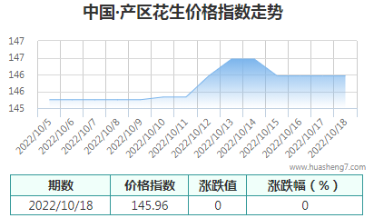 QQ截图20221018171747