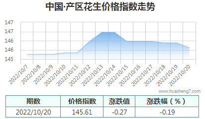 QQ截图20221021090140