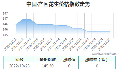 QQ截图20221025162506