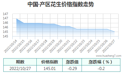 QQ截图20221029161352