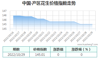 QQ截图20221029161943