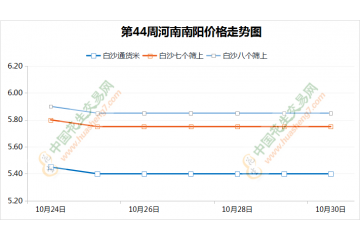 价格先落后涨  油厂主宰花生行情 ()