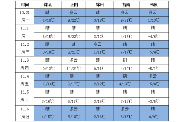 我國大部地區降水偏少　華南沿海有明顯風雨