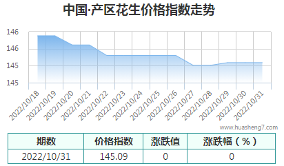 QQ截图20221031161034