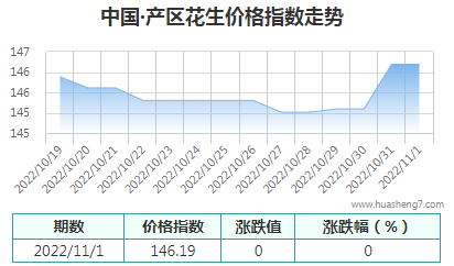 QQ截圖20221101154818
