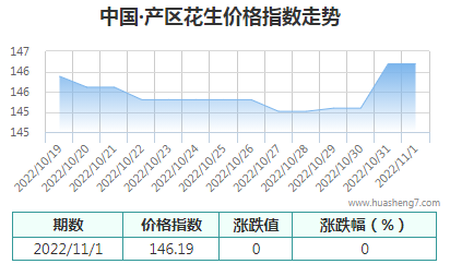 QQ截图20221101154818