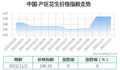 QQ截圖20221102143513