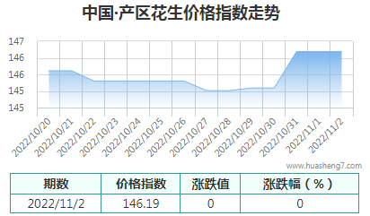 QQ截图20221102143513