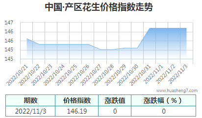QQ截圖20221103162109