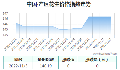 QQ截图20221103162109