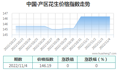 QQ截图20221104153135