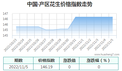 QQ截图20221105155846