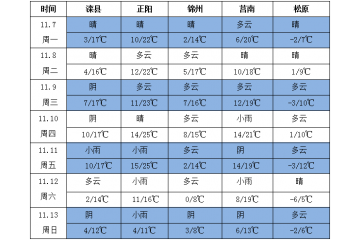 北方有較大范圍雨雪天氣過程