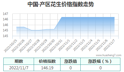 QQ截圖20221107163443