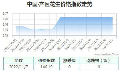 QQ截图20221107163443