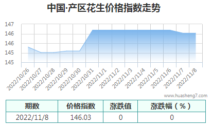 QQ截圖20221108162118