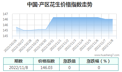 QQ截图20221108162118