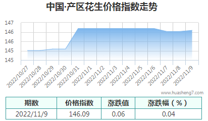 QQ截圖20221109171353