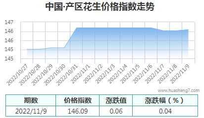 QQ截图20221109171353