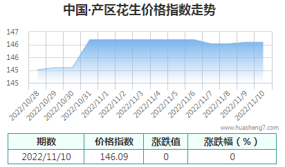QQ截圖20221110154707