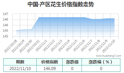 QQ截图20221110154707