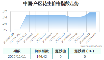 QQ截图20221111163103