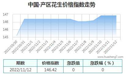 QQ截图20221112170801