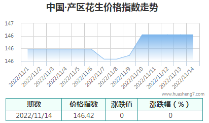 QQ截图20221114161600