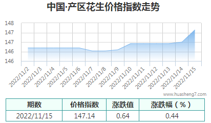 QQ截圖20221115171020