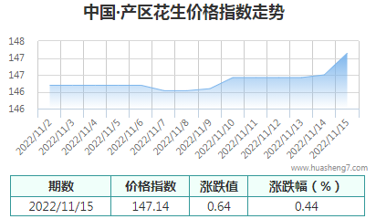 QQ截图20221115171020