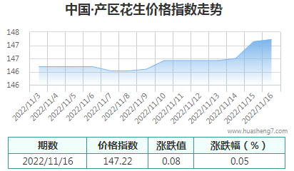 QQ截圖20221116170257