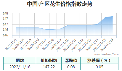 QQ截图20221116170257