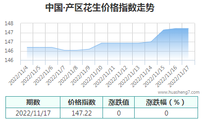 QQ截圖20221117140117