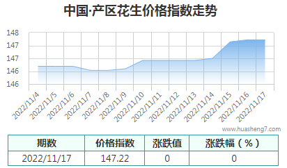 QQ截图20221117140117