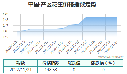 QQ截图20221121140710