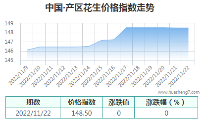 QQ截图20221122170154