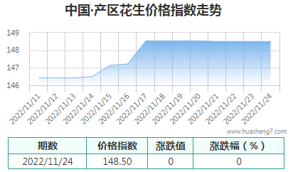 QQ截图20221125115239