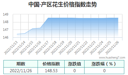 QQ截图20221126153510