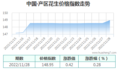 QQ截圖20221128155550