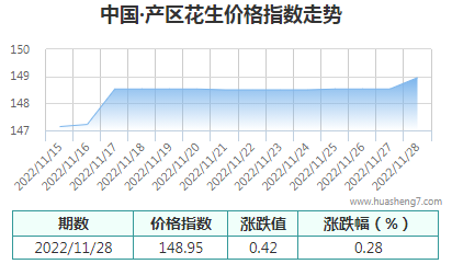 QQ截图20221128155550