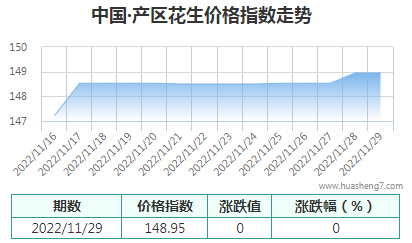 QQ截图20221129165344